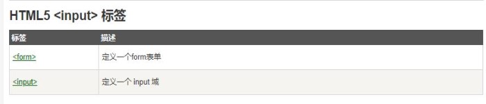 HTML5 表单属性简介