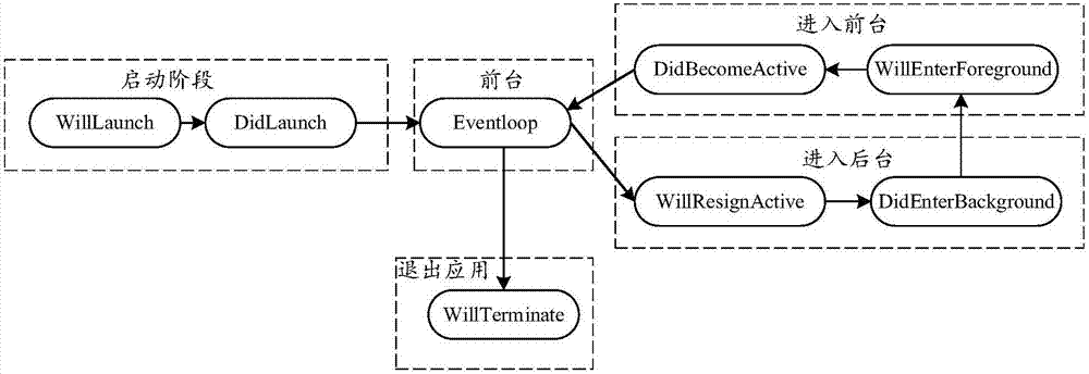 linux系统哪个版本好用_查看系统版本 linux_linux查看系统版本信息