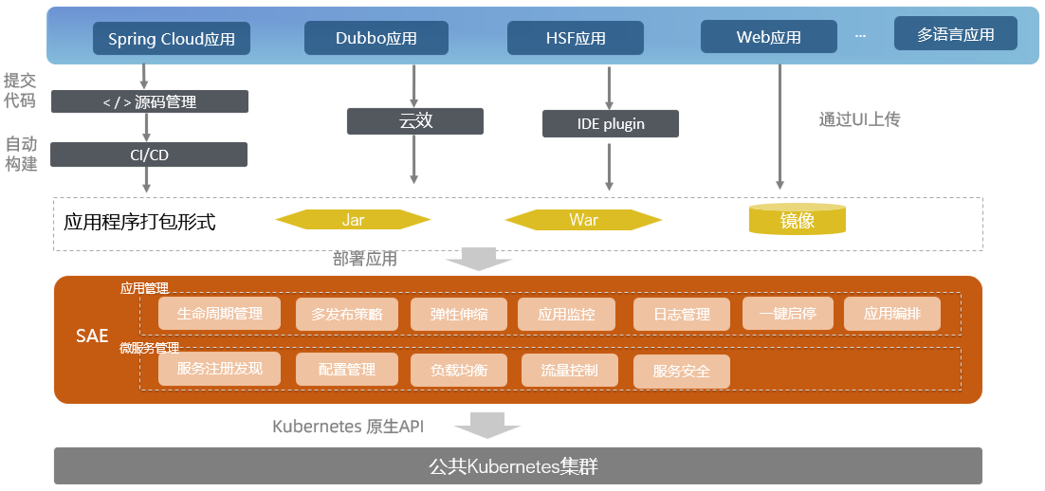 中国linux操作系统的研发应用_盲孔螺栓研发及市场化应用_中国linux系统有哪些?