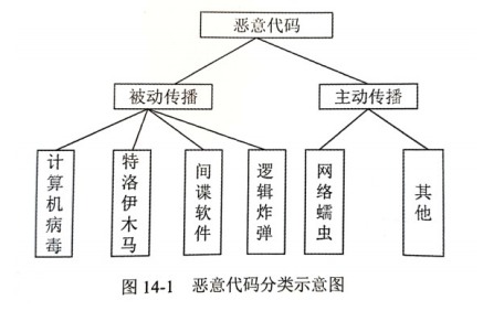 百度竞价防恶意点击软件_linux 防恶意代码软件_盛唐防恶意点击软件