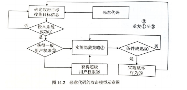 linux 防恶意代码软件_百度竞价防恶意点击软件_盛唐防恶意点击软件