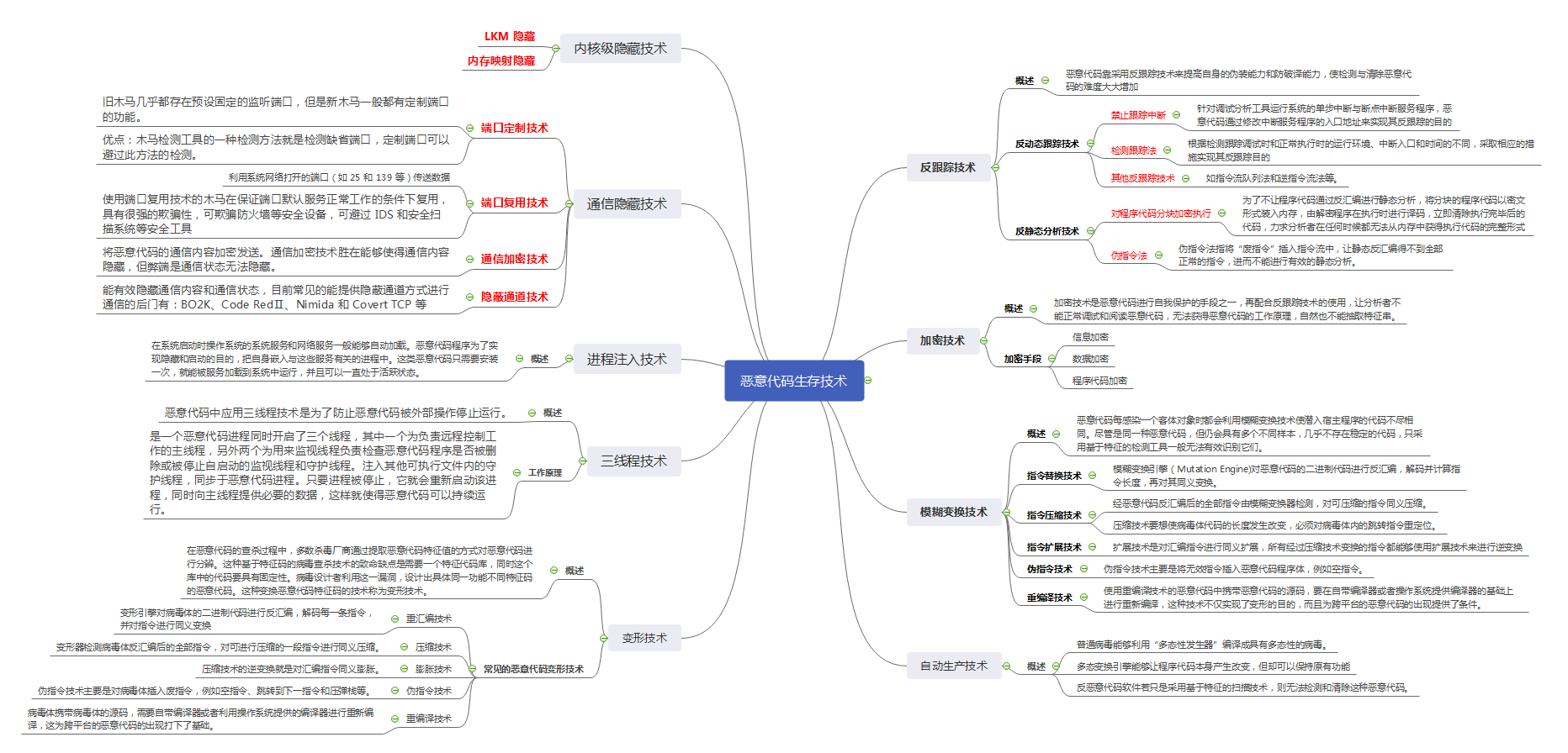 盛唐防恶意点击软件_linux 防恶意代码软件_百度竞价防恶意点击软件