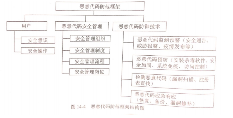 linux 防恶意代码软件_百度竞价防恶意点击软件_盛唐防恶意点击软件