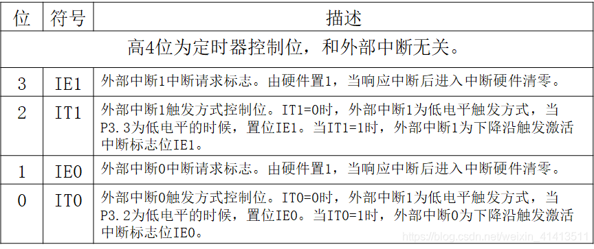 Linux内核定时器：定时器（优势也称为动态地上动态）