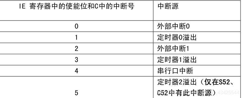 程序定时关闭器_nt内核与linux内核_linux 内核定时器