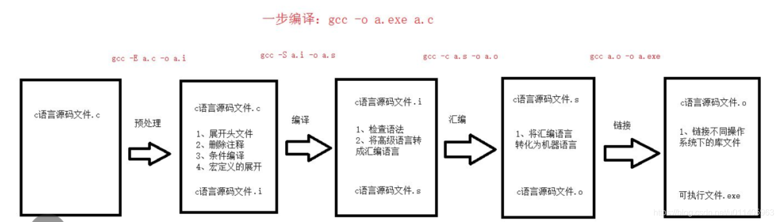 linux中的awk命令详解_linux awk 命令详解_linux awk 调用系统命令