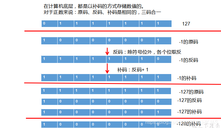 linux中的awk命令详解_linux awk 命令详解_linux awk 调用系统命令