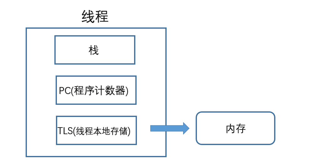 查看端口命令 linux_linux查看信号量命令_linux命令查看密码