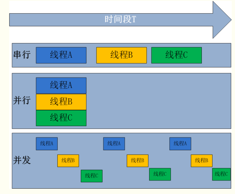 查看端口命令 linux_linux查看信号量命令_linux命令查看密码