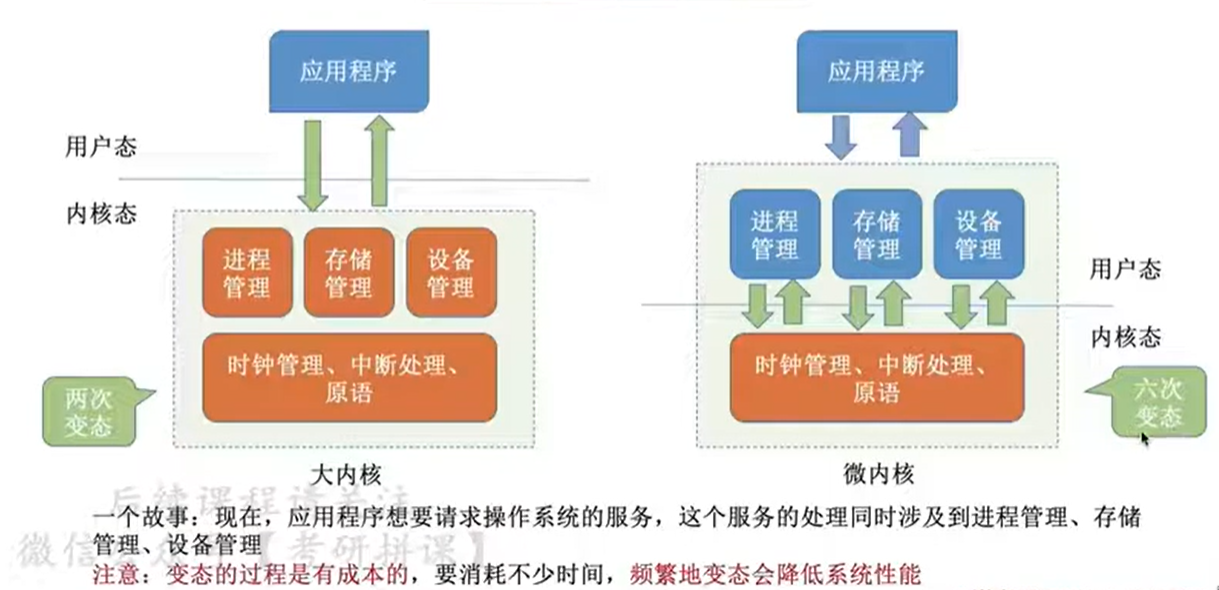 linux .sched_priority = 1 Linux内核调度器：sched_priority属性与优先级有何不同？