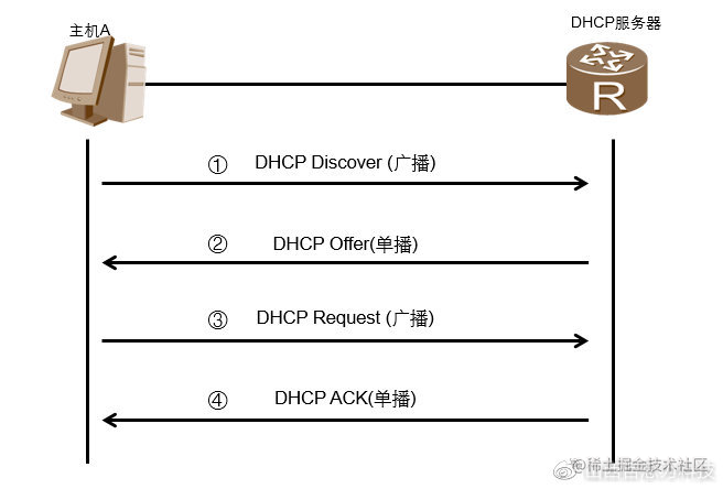 DHCPdhcp与客户主机不在同一个网段应该怎么做？