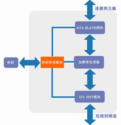 Linuxdd硬盘对拷时，必须知晓的几大注意事项！