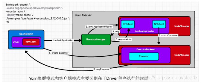 arm处理器开发_arm应用程序开发_arm linux 开发