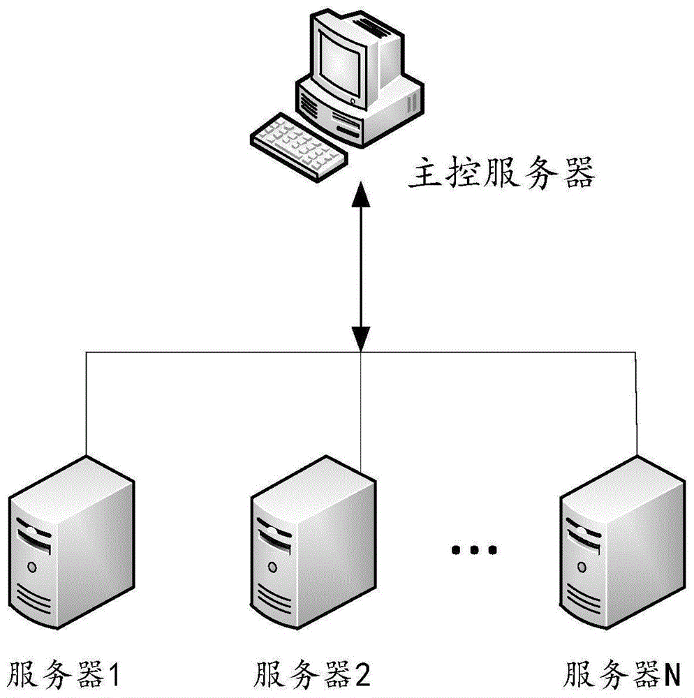 arm应用程序开发_arm处理器开发_arm linux 开发