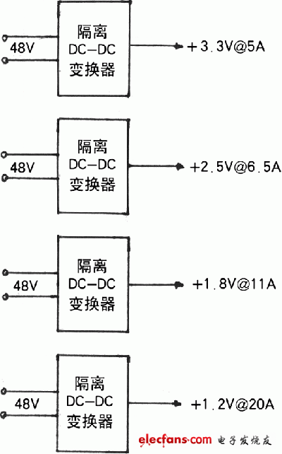 基于最新的Linux4.0内核》19.Linux电源管理系统架构和驱动