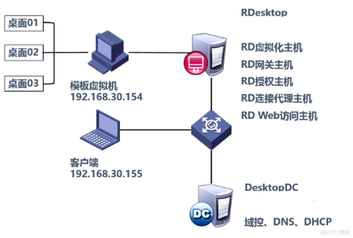 三大优势，LinuxJSP虚拟主机让Web应用开发变得更简单