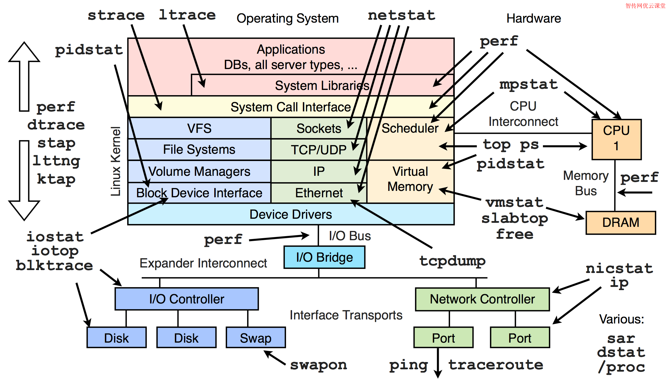 Linux系统版本号发展历程及详细分析，了解不同版本的特点与优劣