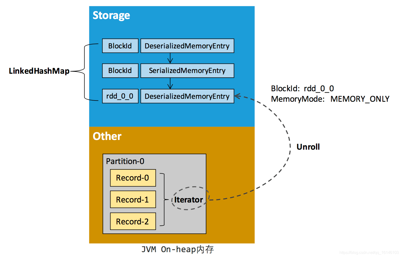 掌握Linux用户空间MTD，解锁更多技能！