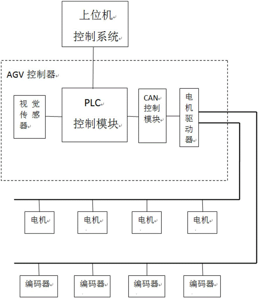 linux开发exe程序_linux驱动程序开发视频_windows开发linux程序