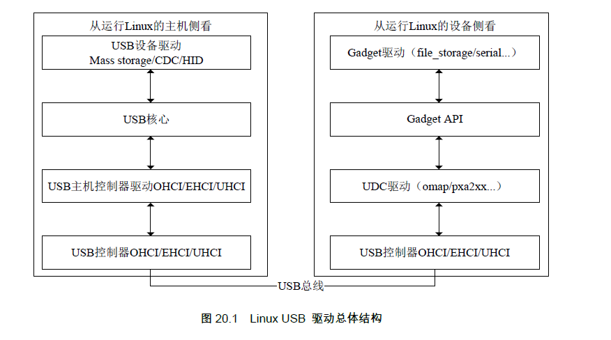 探秘Linux lspci驱动编程原理：程序员必备命令