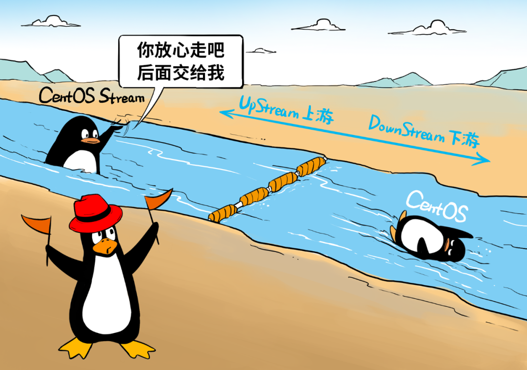 linux小红帽镜像_红帽下载镜像linux_红帽linux培训