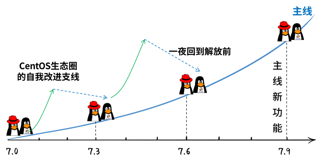 红帽linux培训_linux小红帽镜像_红帽下载镜像linux