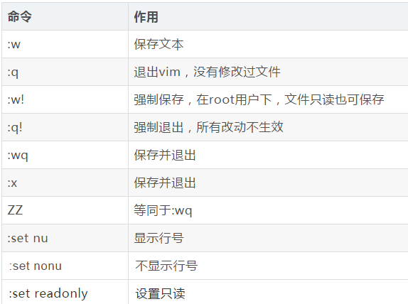 linux vi 无法退出编辑模式_linux系统怎么退出vi_linux退出vi编辑