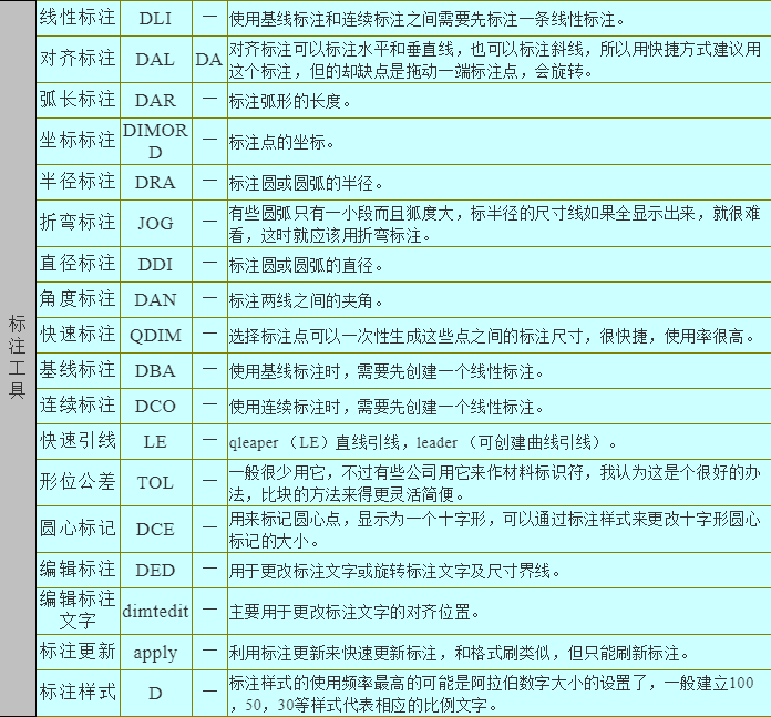 linux vi 退出编辑_linux怎么退出文件_linux修改文件保存退出