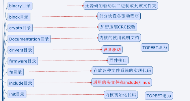 一种解读linux核源码的入门方法-Linux内核解读入门