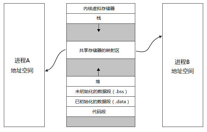 linux 用户空间内存申请_linux 内存映射_linux 32位系统支持多大内存