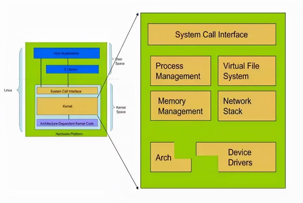 深入linux内核架构_深入理解linux内核架构pdf_深入linux内核架构与底层原理