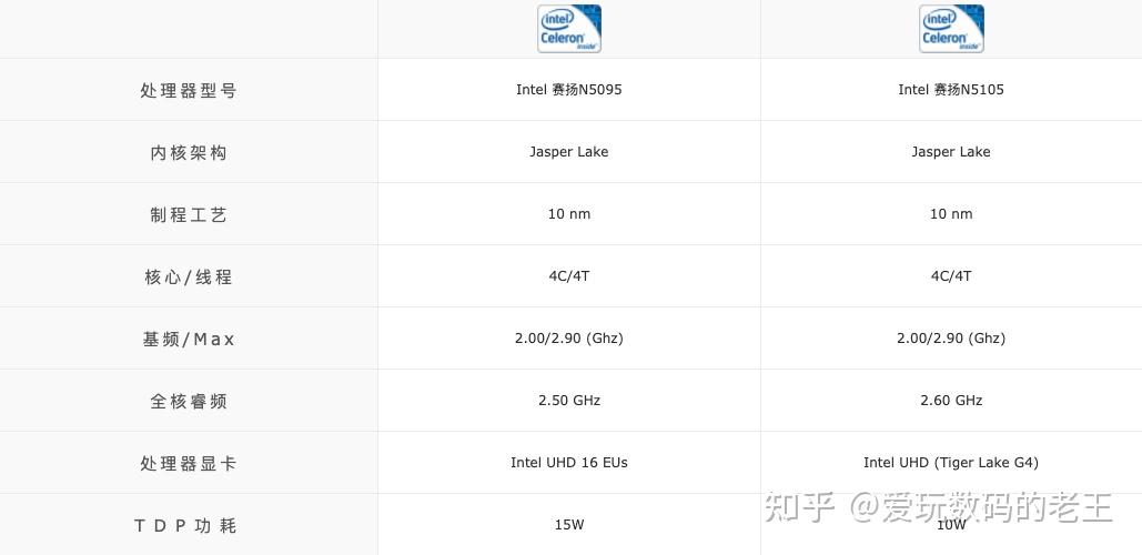 iso系统怎么用u盘安装_用u盘安装win7系统iso_linux系统iso u盘安装