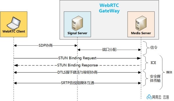 linux服务器安全策略详解_seo攻略——搜索引擎优化策略与实战案例详解_seo攻略：搜索引擎优化策略与实战案例详解