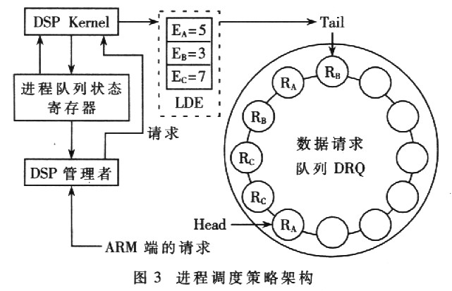 Linux内核"调度策略源码目录&;