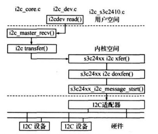 linux下的usb转串口驱动_linux uwb驱动_linux串口驱动