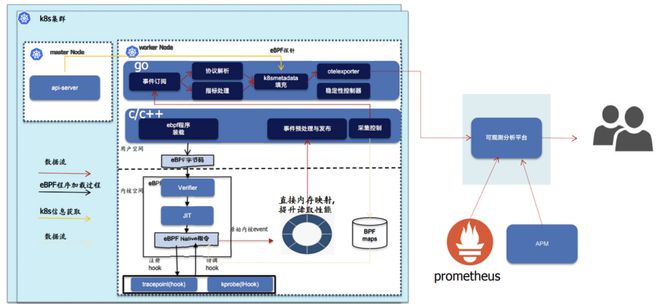 linux 内核 设计 实现 第二版_linux内核中网络协议的设计与实现_linux内核设计和实现