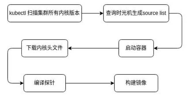 linux内核设计和实现_linux内核中网络协议的设计与实现_linux 内核 设计 实现 第二版