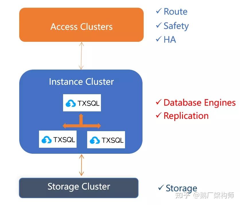 linux内核设计和实现_linux内核中网络协议的设计与实现_linux 内核 设计 实现 第二版