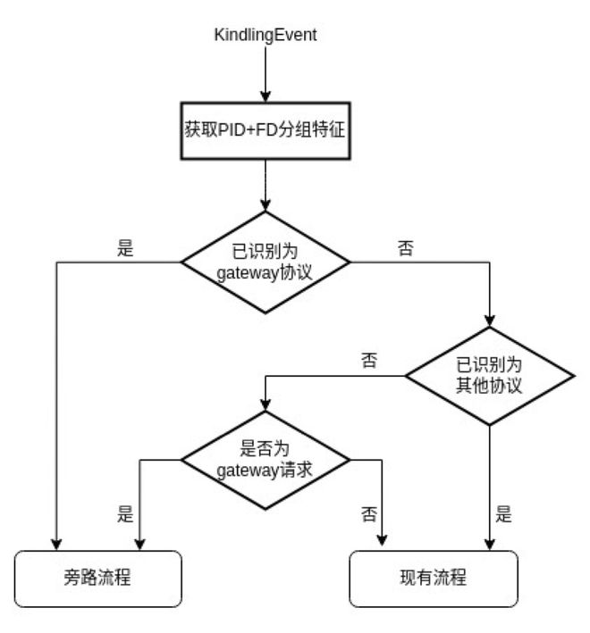 linux 内核 设计 实现 第二版_linux内核中网络协议的设计与实现_linux内核设计和实现