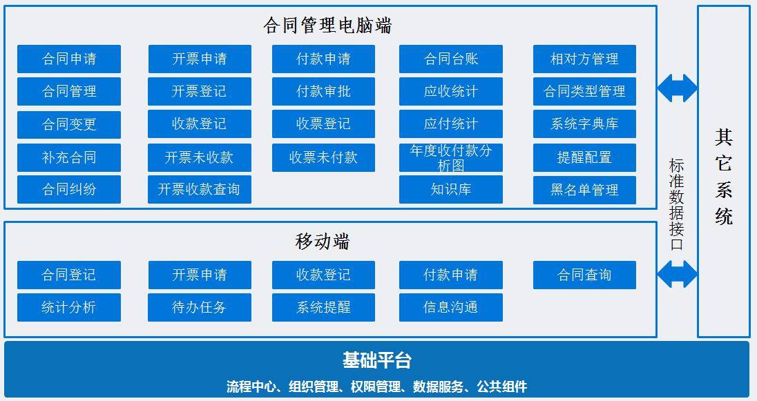 linux内核设计及实现_linux内核中网络协议的设计与实现_linux中tcp/ip协议实现及嵌入式应用