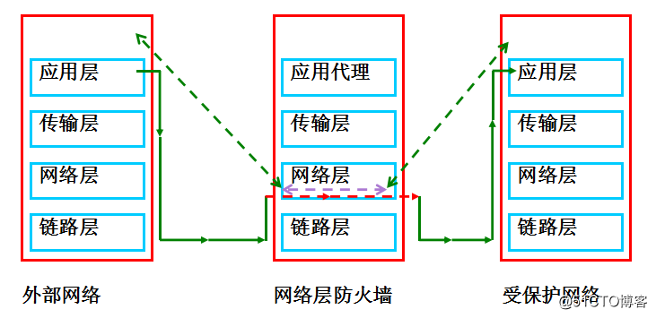 linux内核中网络协议的设计与实现_linux内核ping实现_linux内核链表实现