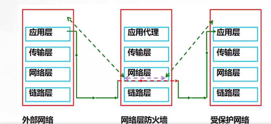 linux内核链表实现_linux内核中网络协议的设计与实现_linux内核ping实现