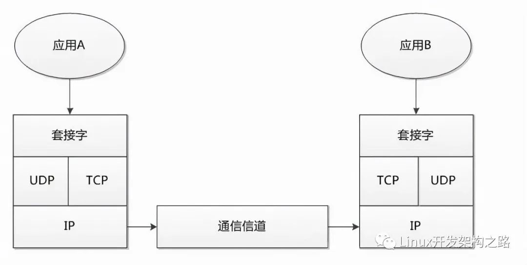 linux内核定时器实现_linux内核中网络协议的设计与实现_linux内核实现绝对值