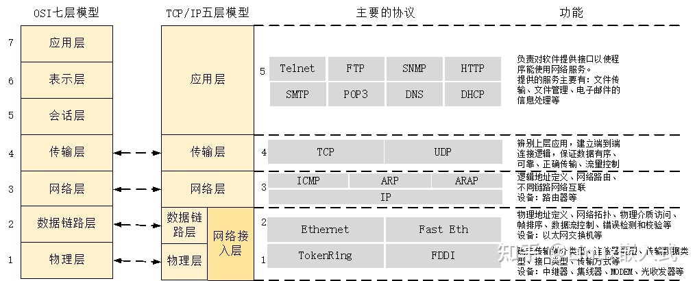 linux内核中网络协议的设计与实现_linux内核定时器实现_linux内核实现绝对值