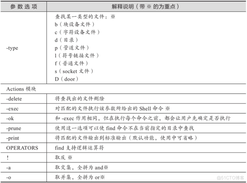 linux如何搜索文件_linux 搜索文件_linux搜索文件所在目录