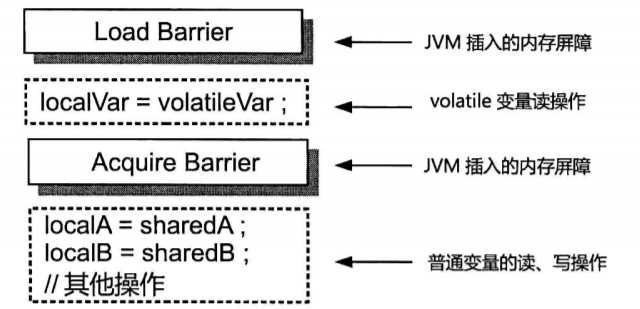 中国科学院等离子体物理研究所Linux下多线程Socket通讯的研究与应用