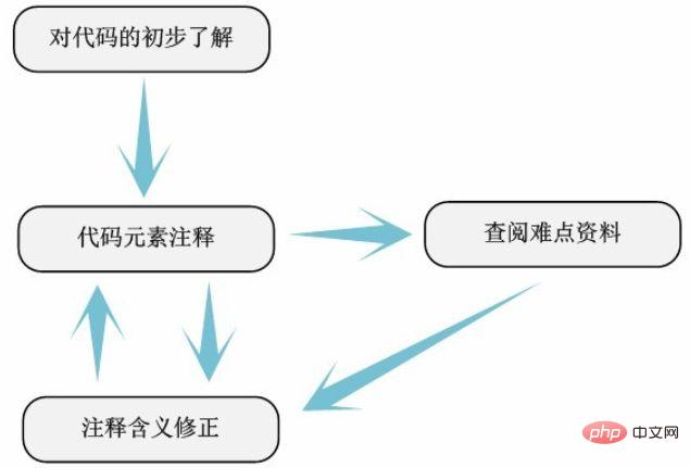 如何查看 linux 内核源代码_查看linux内核版本命令_linux内核版本查看