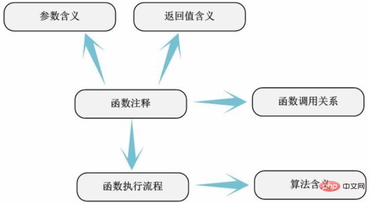 查看linux内核版本命令_如何查看 linux 内核源代码_linux内核版本查看