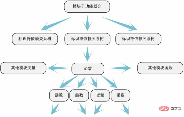 查看linux内核版本命令_如何查看 linux 内核源代码_linux内核版本查看