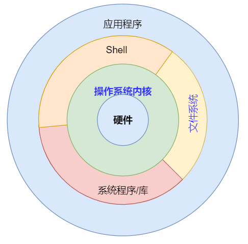 linux内核多大_linux网络体系结构linux内核中网络协议的设计与实现_linux内核设计的艺术图解linux操作系统架构设与实现原